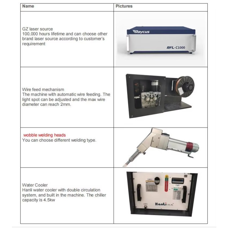 Nova Máquina de Soldagem a Las - Industrial Laser Welding Machine Youtube avaliação e preço