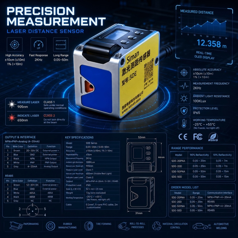Sensor a Laser de Distância Mi - Industrial Laser Distance Sensor avaliação e preço